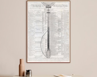 History of Christianity chart, earliest American timeline, celebrating the divine combination of American and Biblical History.