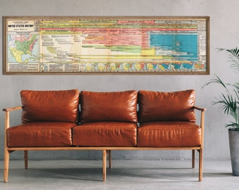 US History Timeline, history of the United States, US history, history gifts, history chart, American history, historical US, history art.