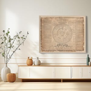 Antike medizinische Karte Druck: Historische Karte für medizinische Memorabilien Sammler.