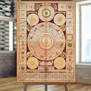 Himmlisches Bezugssystem - Sternzeichen - Karte - Notebook um 1700 - Idea dell'Universo, Astronomie Poster, Astrologie Geschenke