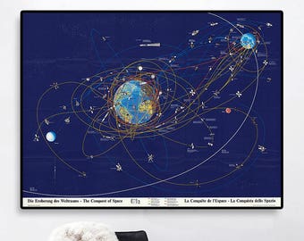 Vintage Solar system poster, conquest of space, Space ships, Galaxy map, Moon orbit, NASA Historical, satellites, space missions.