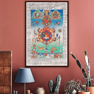 Boeddhistische kunst, kunst aan de muur Tibet, antieke aderlaten grafiek, boeddhisme, Tibetaans traditioneel, Tibetaanse geneeskunde, astrologische kunst, aderlaten