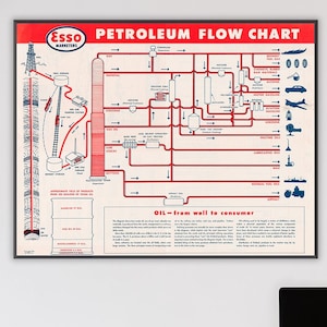 Aardoliestroomschema, vintage Amerikaanse olieraffinaderij infographic, olieproductiegrafiek, olie-extractieproces.