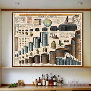 Units of Measurement, old science poster, weights and measures, science wall art, antique science print, old french art print, physics gift.