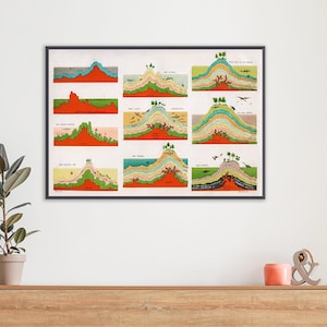 Formation of Earth&#39;s Crust Print - Historical Geology, Paleontology Decor, Educational Wall Art