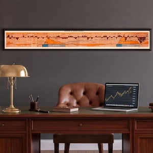 Vintage Economics Chart Poster, Financial Growth Wall Art - Stock Market History Canvas | Business Progress Decor