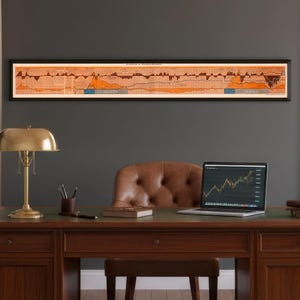 ビジネス成長とイベントチャート | 1836～1937年の経済チャート | ヴィンテージ金融史ウォールアート | ユニークなオフィス装飾