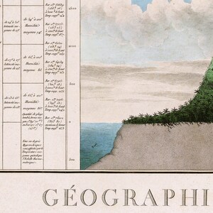 Alexander von Humboldt Physical Table of the Andes and Neighboring Countries, natural phenomena, nature wall art, geographical exploraration image 2