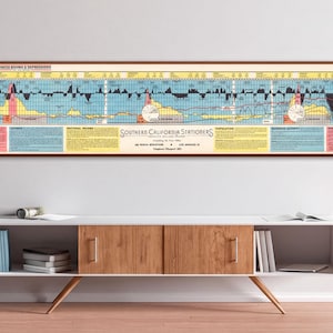 Finance Poster: Business Cycles Timeline - Vintage Economics Wall Art for Study or Office