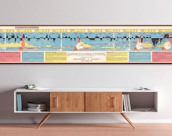 Finance Poster: Business Cycles Timeline - Vintage Economics Wall Art for Study or Office