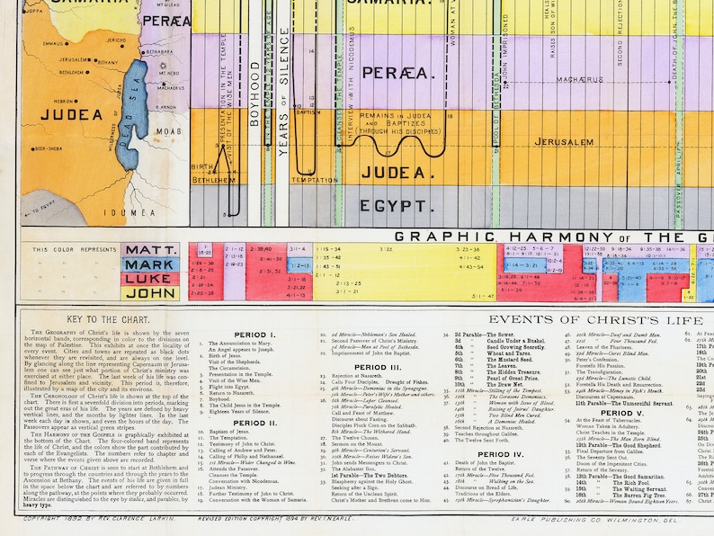 Life of Jesus Christ Bible Study Chart Bible Timeline | Etsy