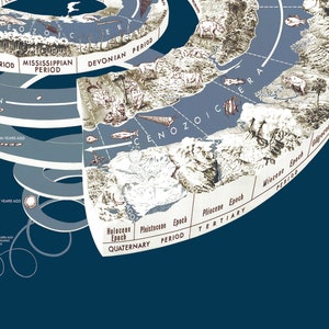 Geology Poster Earth History, the Geologic Time Spiral, Geological Eras ...
