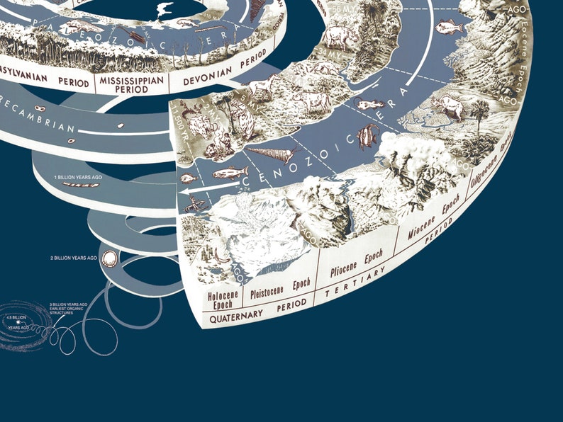 Geology Poster Earth History the Geologic Time Spiral Etsy