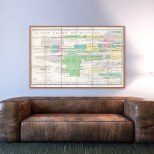 Le tableau de l'histoire de Joseph Priestley, le tableau chronologique de l'histoire du monde, un chef-d'œuvre dans l'affichage de l'information.