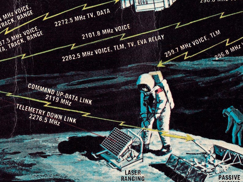Vintage poster bij de Nasa 1969 Apollo eerste maanlanding | Etsy