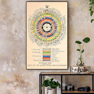 Evolution Poster, Agassiz Diagram Art Print - Historical Biology Chart - Paper or Gallery-Wrapped Canvas