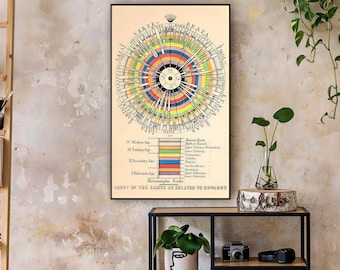 Evolution Poster, Agassiz Diagram Art Print - Historical Biology Chart - Paper or Gallery-Wrapped Canvas
