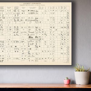 Old Writing Systems Poster - Ancient Alphabets Comparative Table | Historical Linguistics Art
