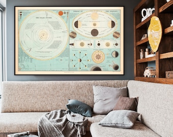 Old chart of the Solar System and the Theory of the Seasons, tides, eclipses, the phases of the Moon, the atmosphere, and a mariners Compass