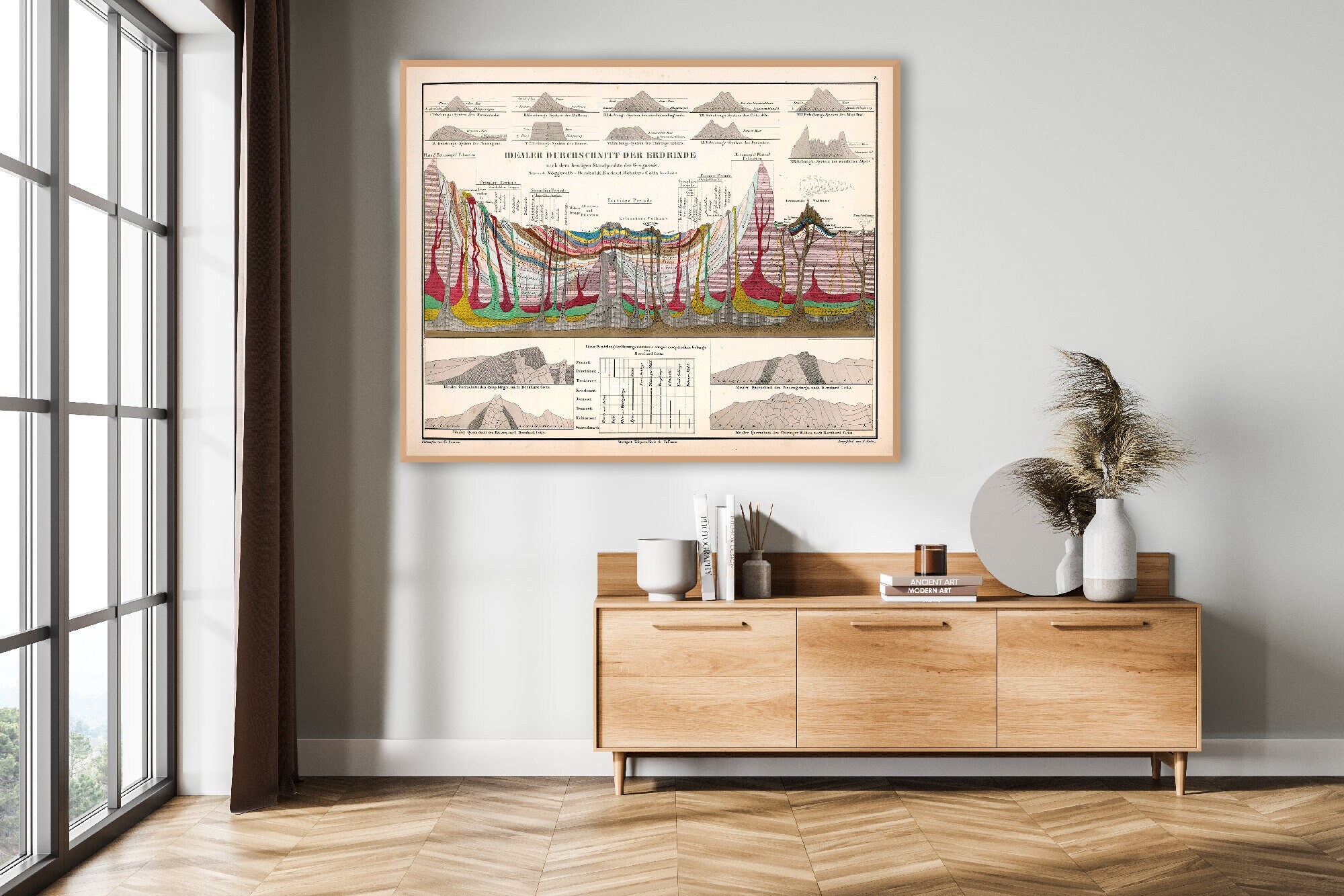 Alexander von Humboldt Ideal cross section of the Earth, historic geology science diagram wall art, geological gift.