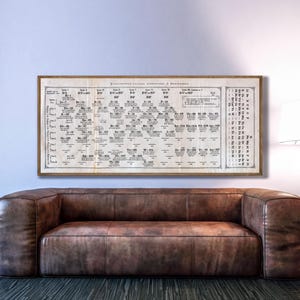 Quadro a tema chimica, stampa vintage della tavola periodica / diagramma di Mendeleev, su carta opaca o tela, ideale per decorare l'aula.