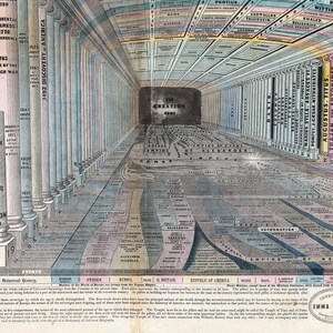 Vintage World History Timeline Map Art Print image 4