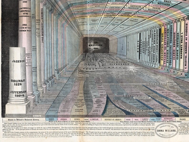 Vintage World History Timeline Map Art Print image 4