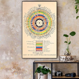Agassiz Evolution Poster - Historical Biology Diagram Art Print