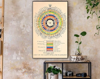 Agassiz Evolution Poster - Historical Biology Diagram Art Print