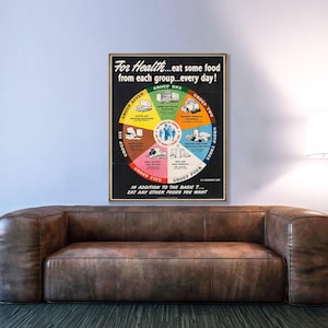 Póster vintage de la Rueda de la Comida: Arte nutricional de los siete grupos de alimentos de 1943