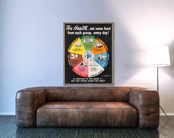Vintage Food Wheel Poster: 1943 Sieben Lebensmittelgruppen Ernährung Kunst