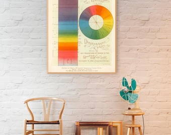 Victorian Color Wheel Print: Antique Color Theory Chart