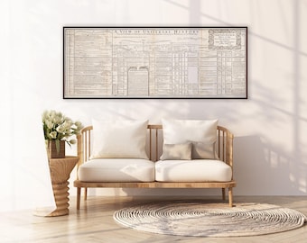 Antique Universal History Timeline Print: Creation to 1695