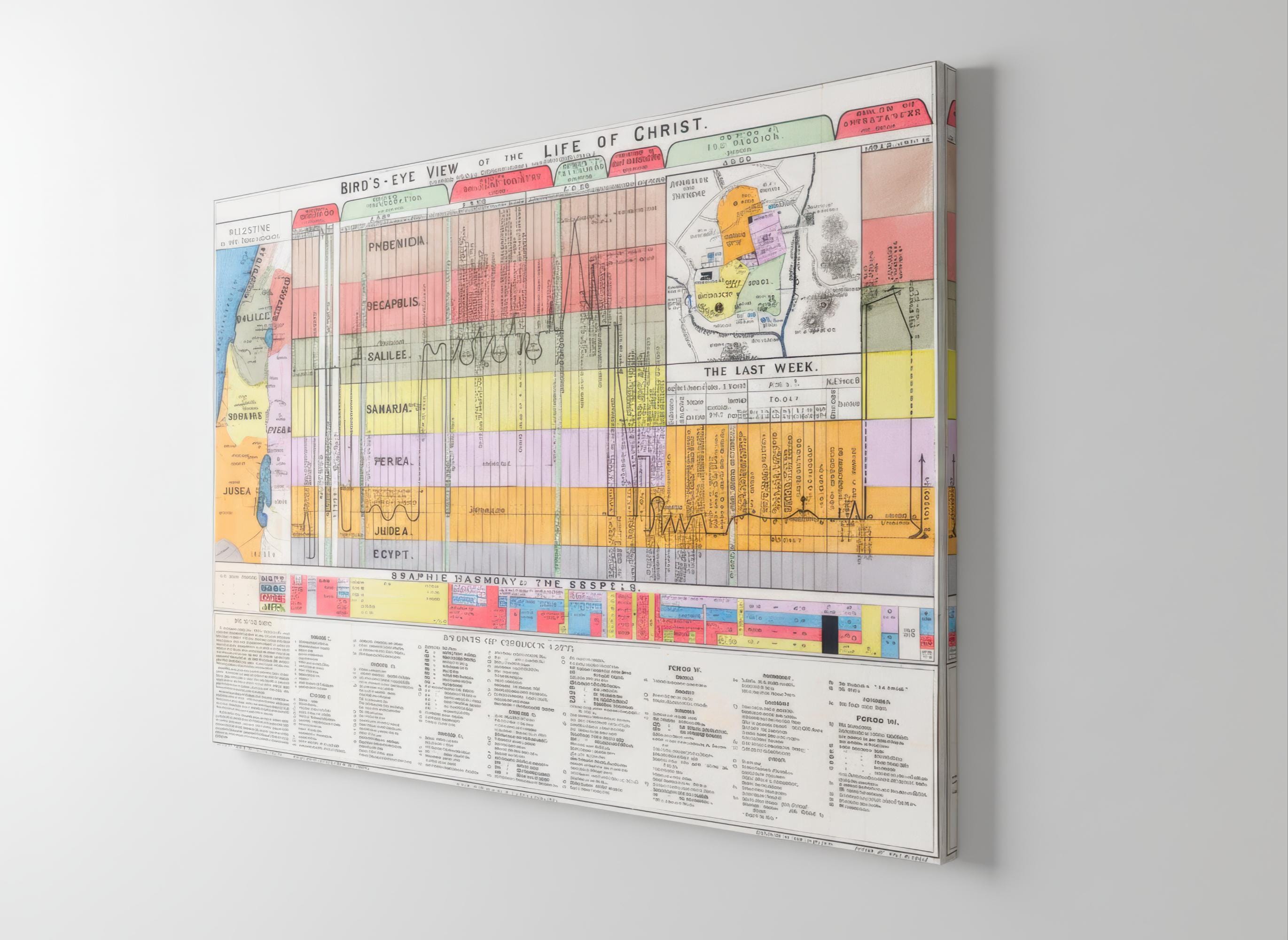 Life of Christ Bible Study Chart: Biblical Timeline Poster - Etsy