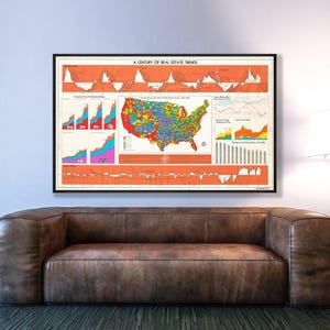 Vintage Real Estate Market History Chart: Data Visualization Art Print
