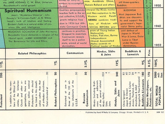 Time Chart Of World Religion