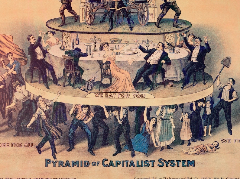 Capitalism Political Poster Pyramid of Capitalist System Etsy UK