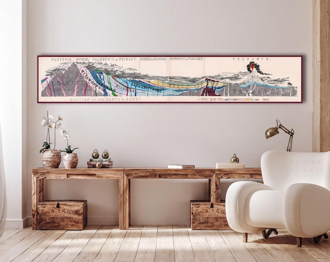 Geological Wall Art, Vintage Earth Cross Section Print - Victorian Cross Section Poster