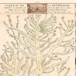 Vintage Roman Gods Family Tree Art Print: Mythology Chart image 2