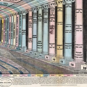 Vintage World History Timeline Map Art Print image 3