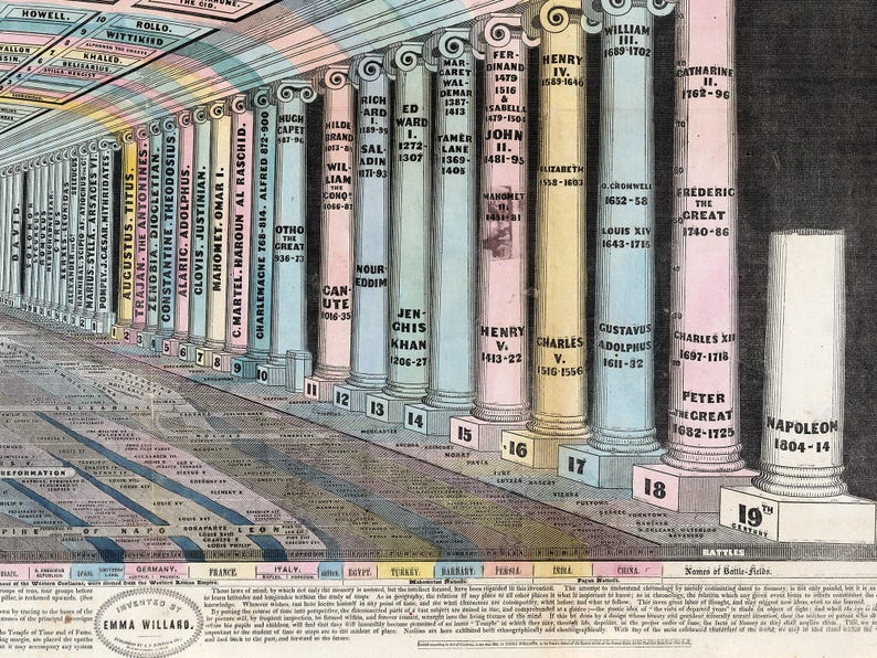 Vintage World History Timeline Map Art Print image 3