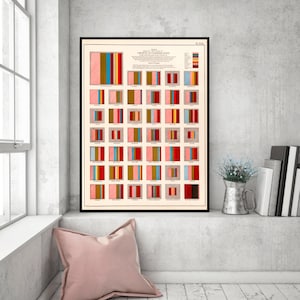 1870 Kirchen Infografik Kunstdruck: Daten-Visualisierung