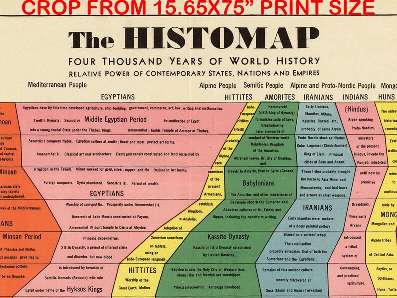 The Histomap History Poster Art Four Thousand Years of World Etsy