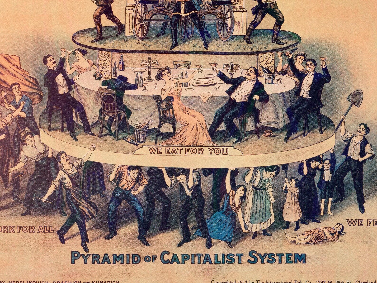 Pyramid of Capitalist System Poster: 1911 Political Print - Etsy