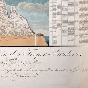 Alexander von Humboldt Physical Table of the Andes and Neighboring Countries, natural phenomena, nature wall art, geographical exploraration image 8