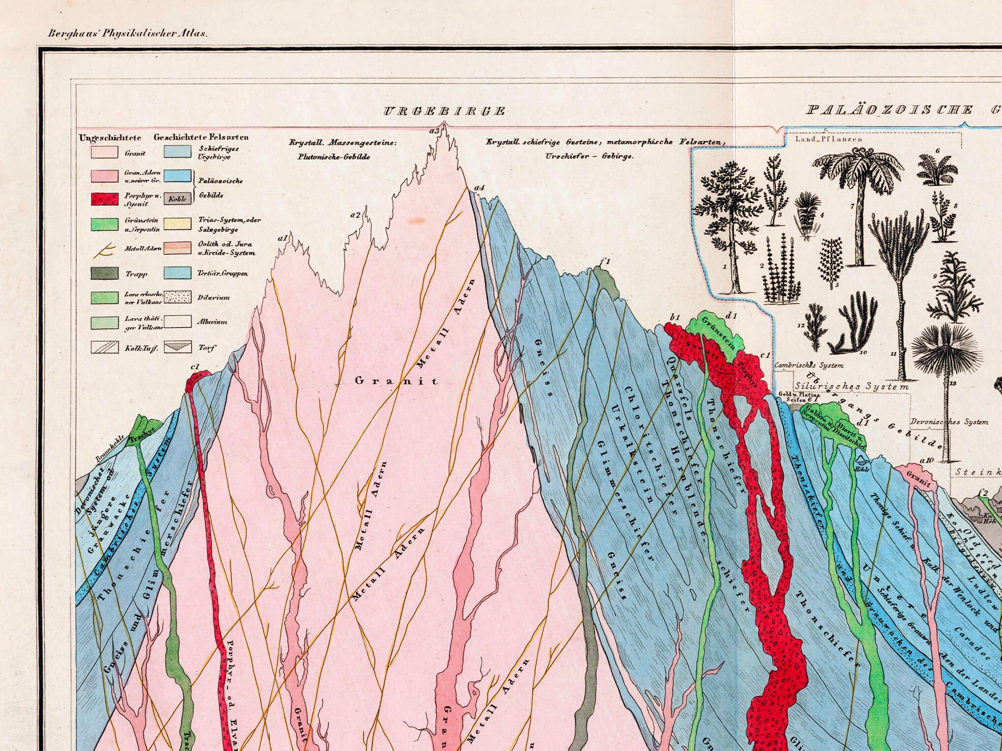Geology Wall Art Vintage Geology Print Geological Chart Etsy