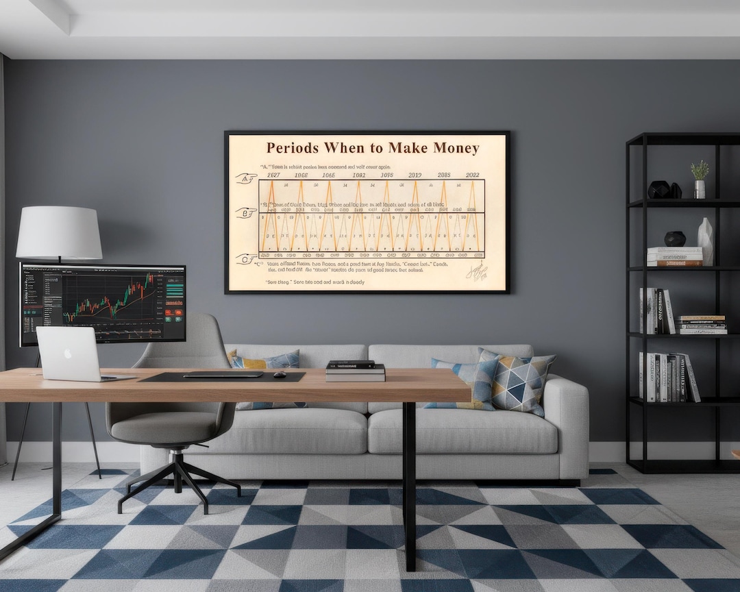 Stock Market Poster, Vintage Benner Cycle Chart, 1875 Reprint - Museum ...