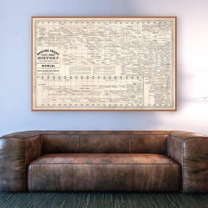 Mappa delle nazioni e degli imperi, progresso storico e declino dei principali imperi del mondo, mappa murale storica d'epoca.
