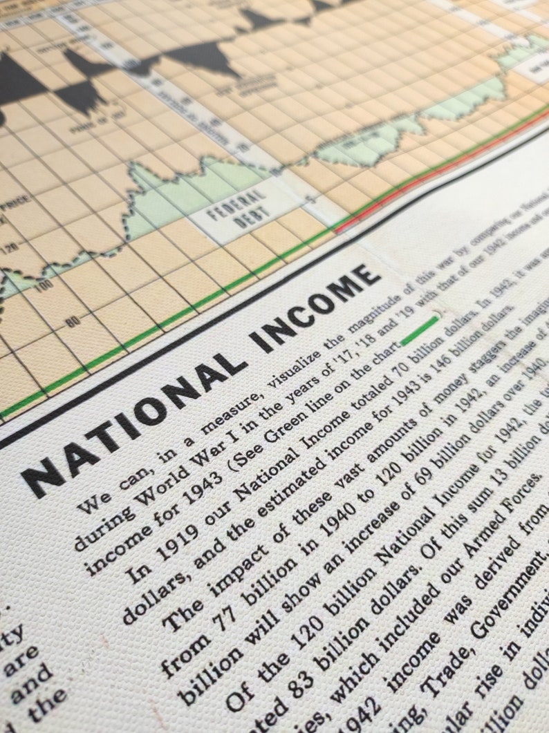 Vintage Chart of Financial Market History Economist Gifts Etsy