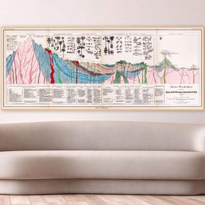 Poster di geologia, diagramma vintage della crosta terrestre di Heinrich Berghaus / Arte murale geologica / Stampa storica del 1841